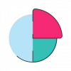 Modélisation du mix média